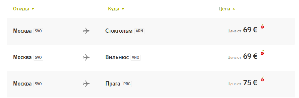 Продолжается распродажа Airbaltic, осталось меньше недели, полеты из Москвы и Питера от 4900 рублей